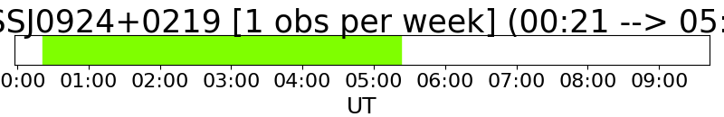 not observable tonight